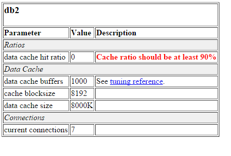 performance-healthcheck.png performance-healthcheck.png