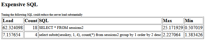 performance-expensive-sql.png performance-expensive-sql.png